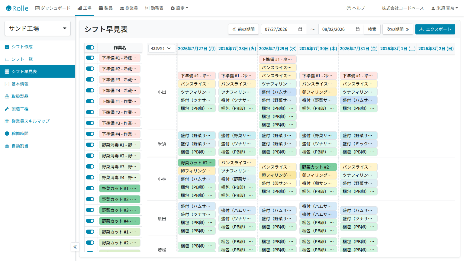 シフト早見表。従業員ごとに、期間内の各日にどの作業が割り当てられているかが色付きのバッジで並んでいる